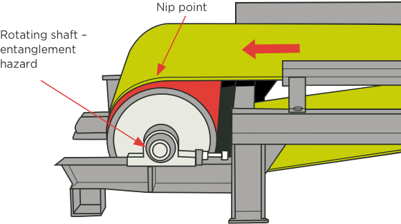 manufacturing-guarding-of-conveyors-figure-2