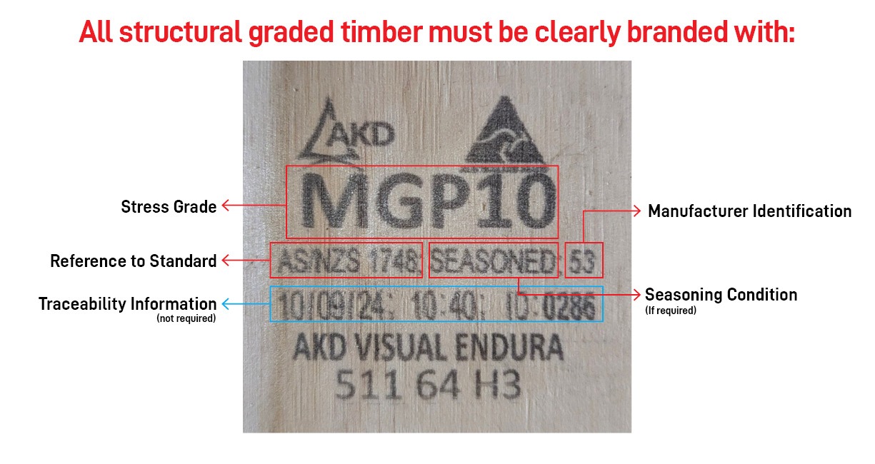 Compliance Branding.2