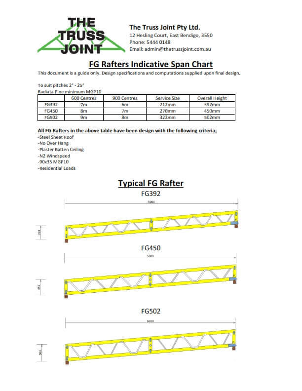 FG Rafters Indicative Span Chart_001
