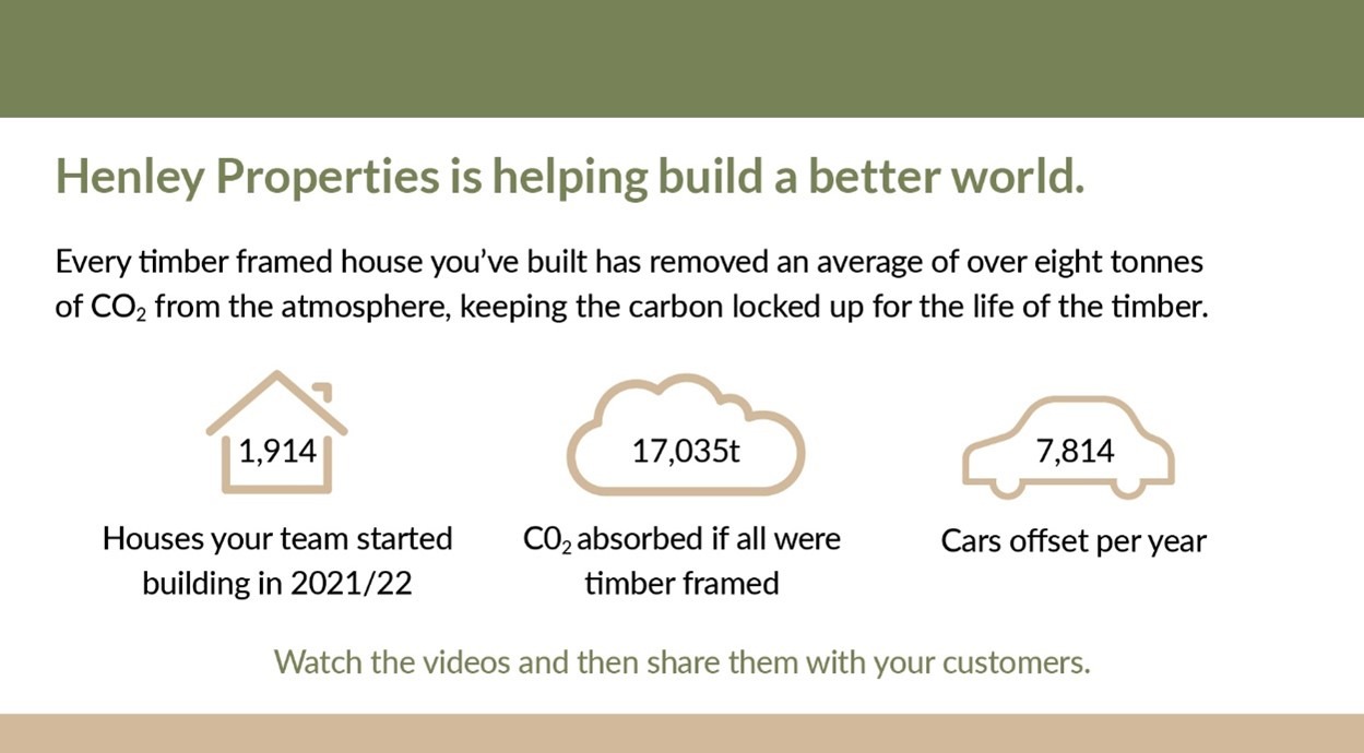 Henley homes customized screen image