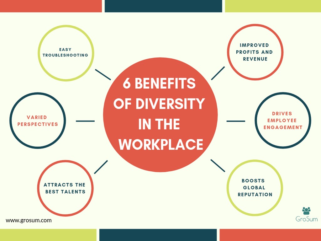 Six benefits to diversity in workplace