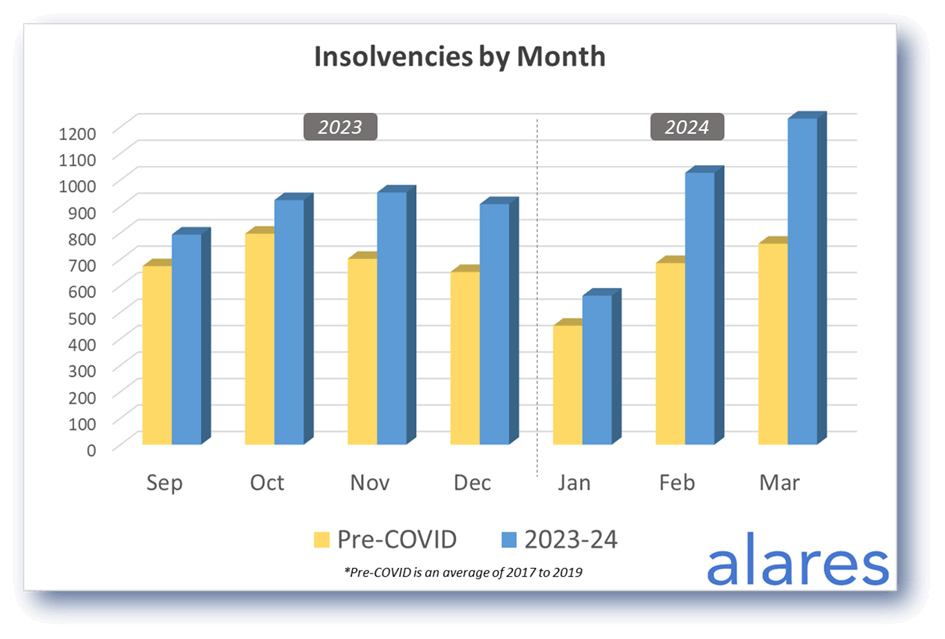 alares-april-1