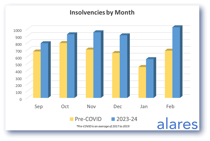alares-march-1